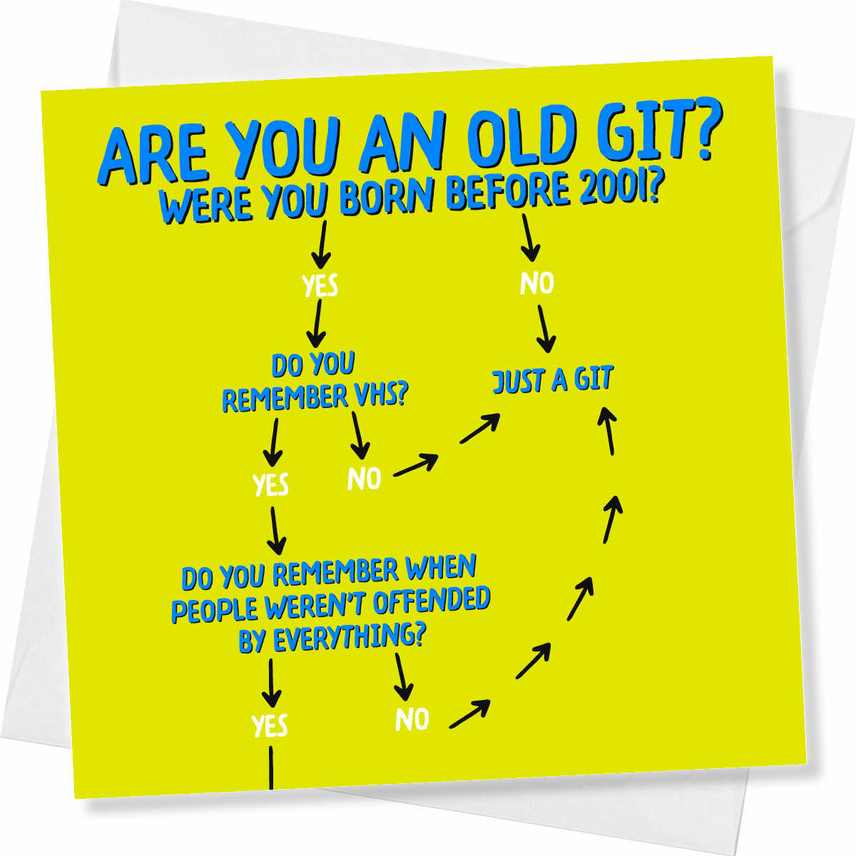Funny Birthday Card – Are You an Old Git? Flowchart
