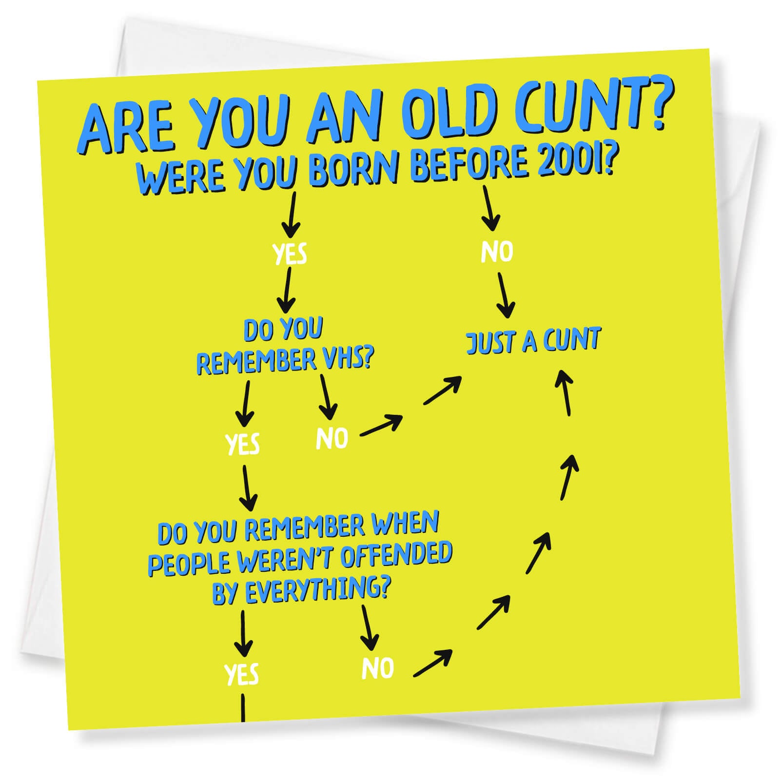 Yellow card with a humorous question and answer flowchart on a white background