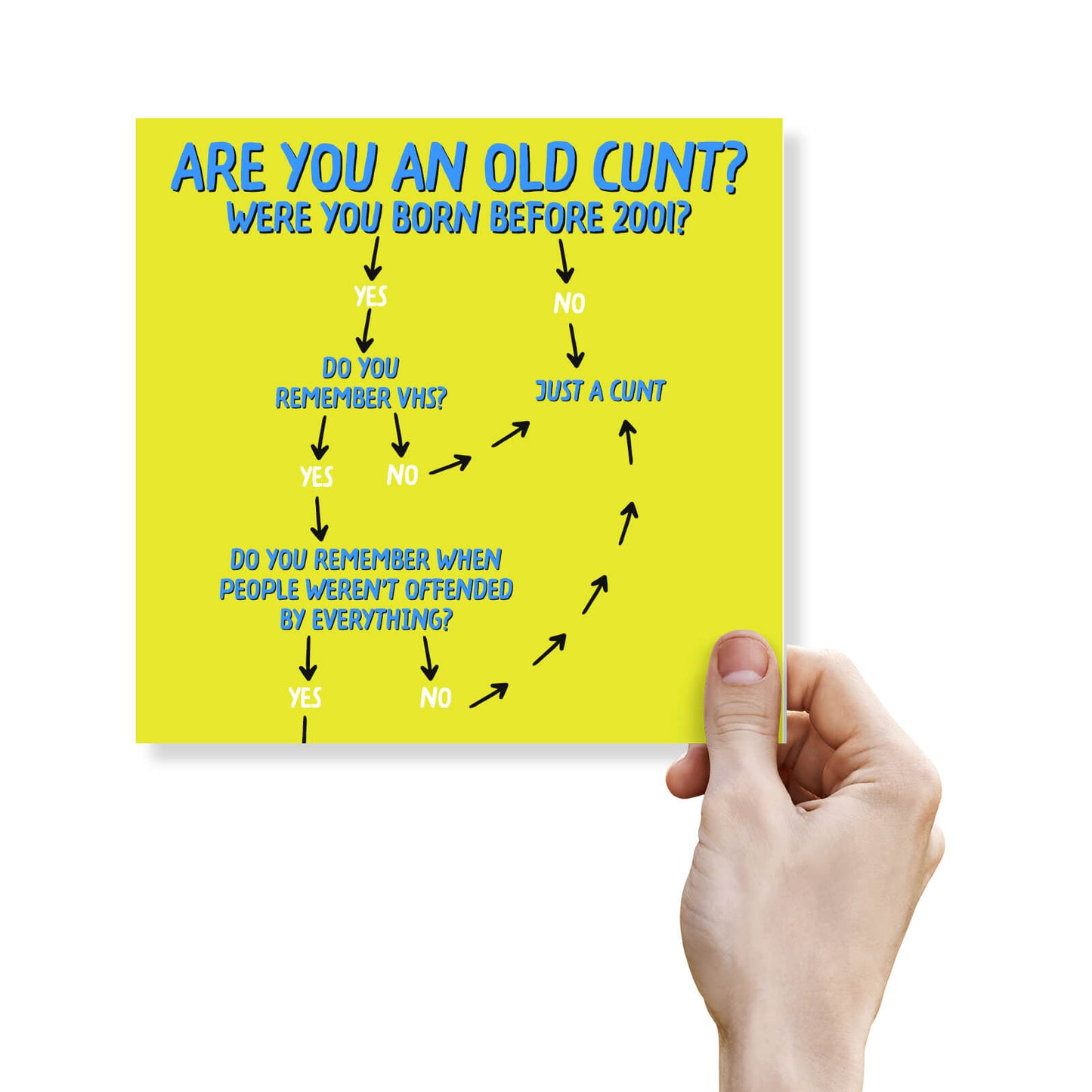 Hand holding a yellow card with a humorous question and answer chart on a white background